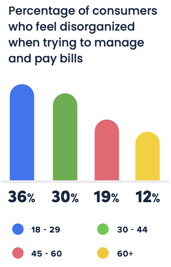 Survey results from Pay Near Me report