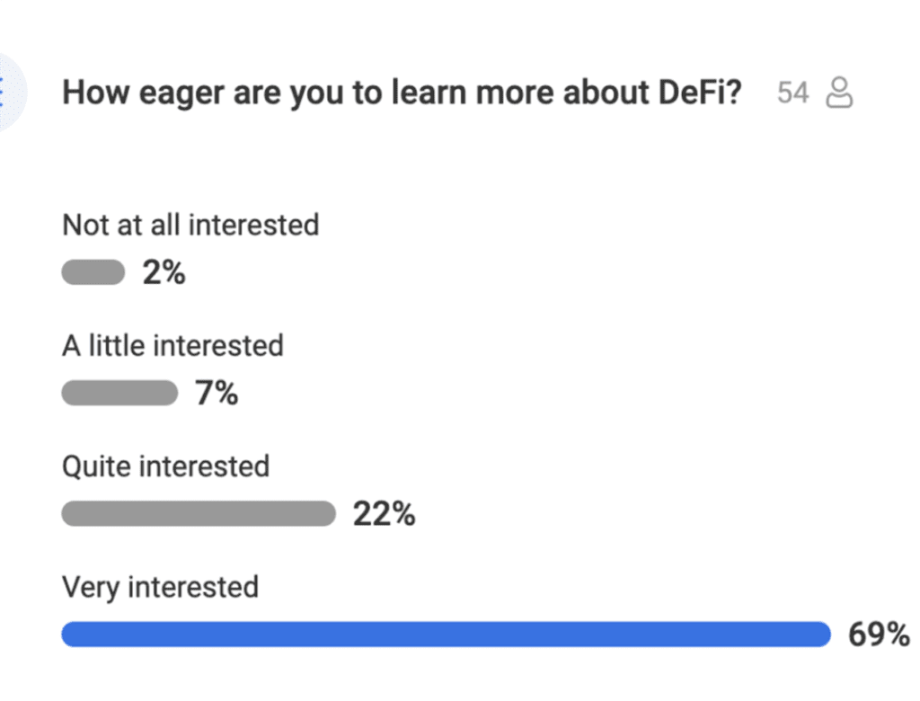 How eager are you to learn more about Defi? 