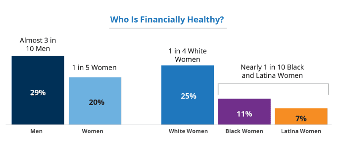 Who is financially healthy graphic