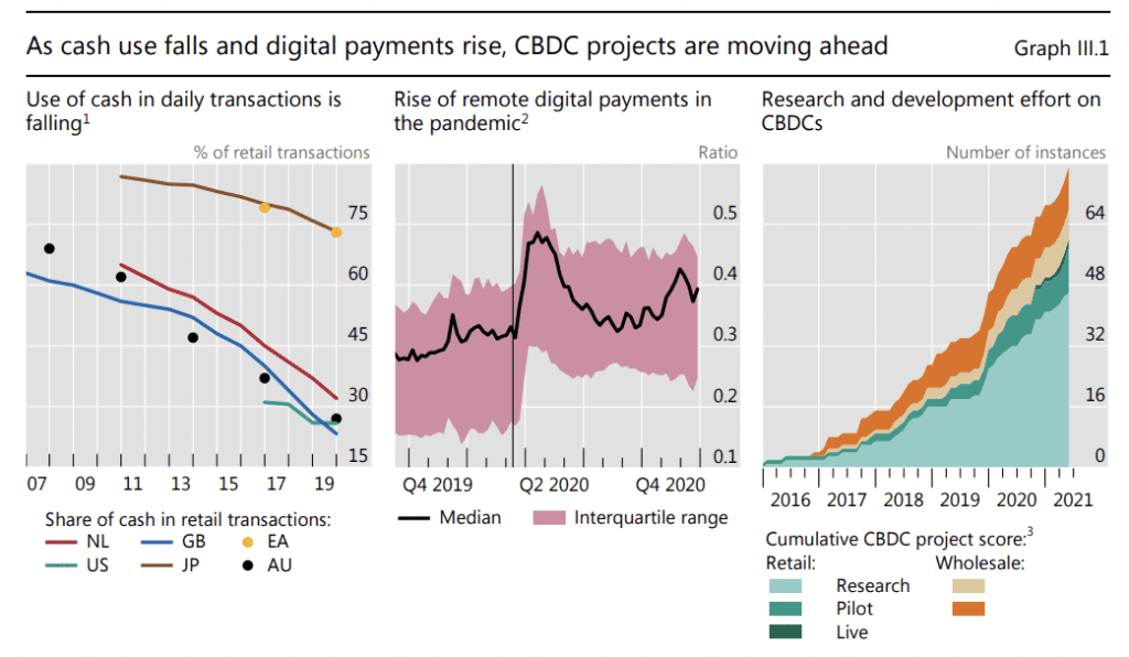 graph showing decline in cash payments and increase in digital