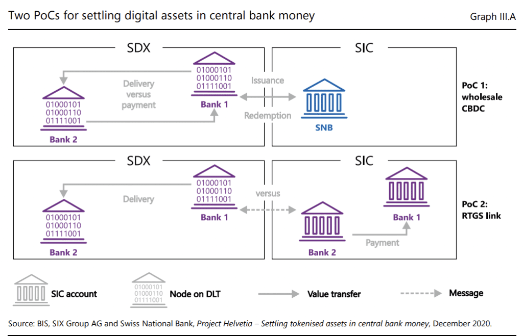 options for central bank digital cross border payments