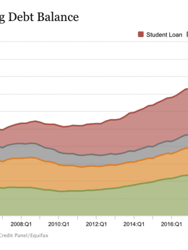graph showing rising debt levels