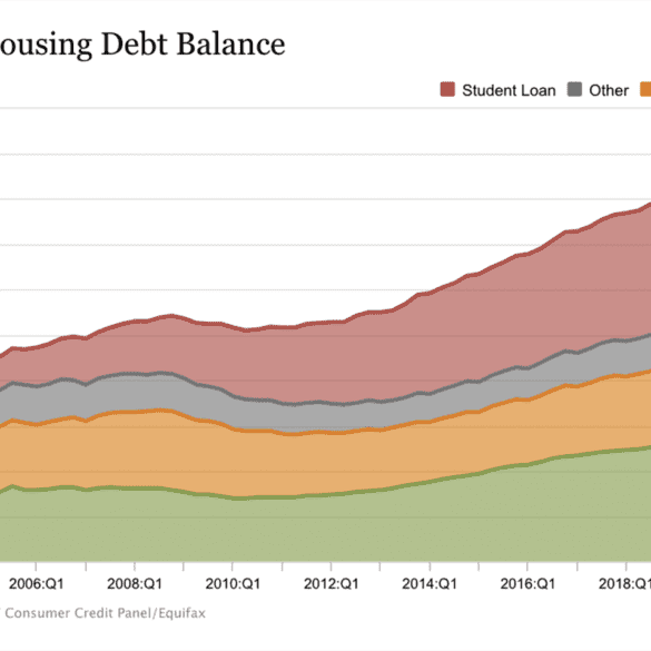 graph showing rising debt levels