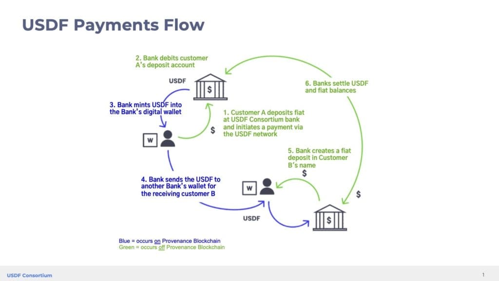 USDF Payment Flow