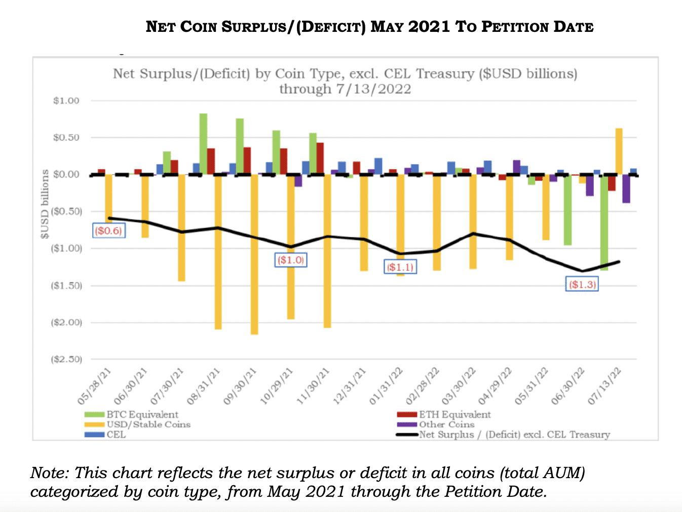 graph showing deficit of coins in celsuis