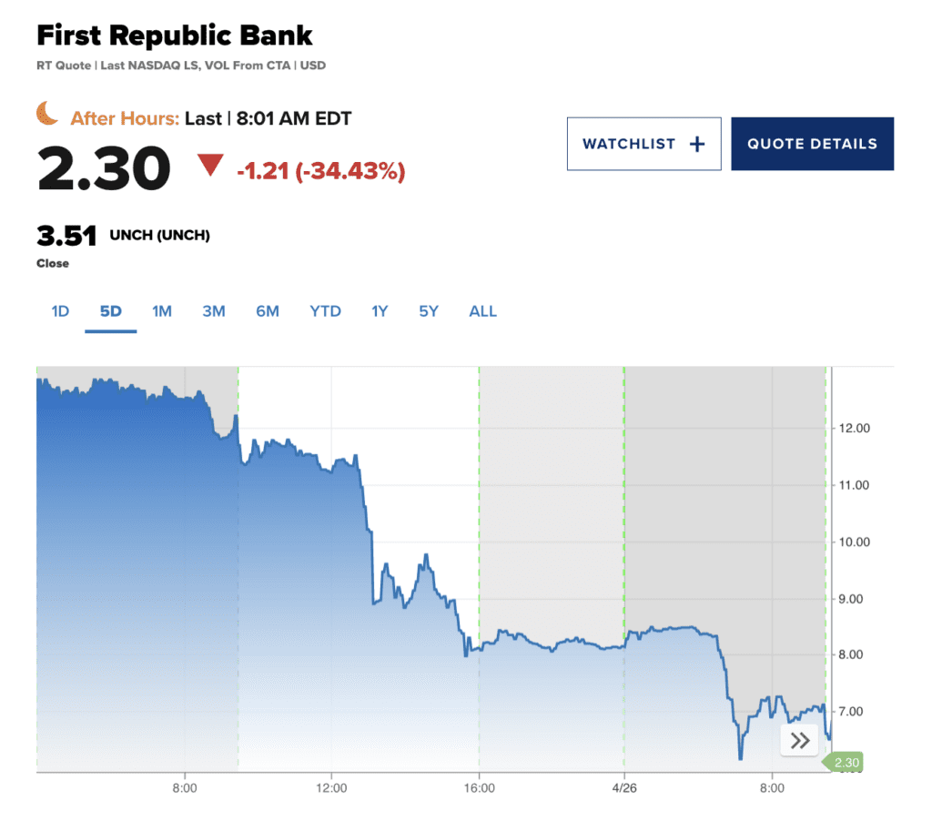 share price first republic 