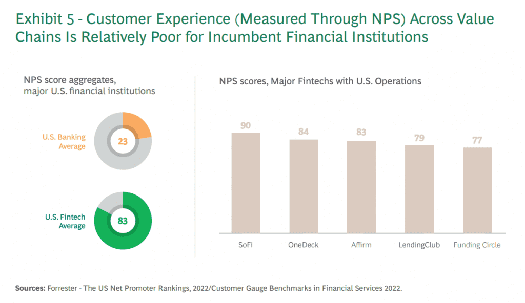 customer experience ratings