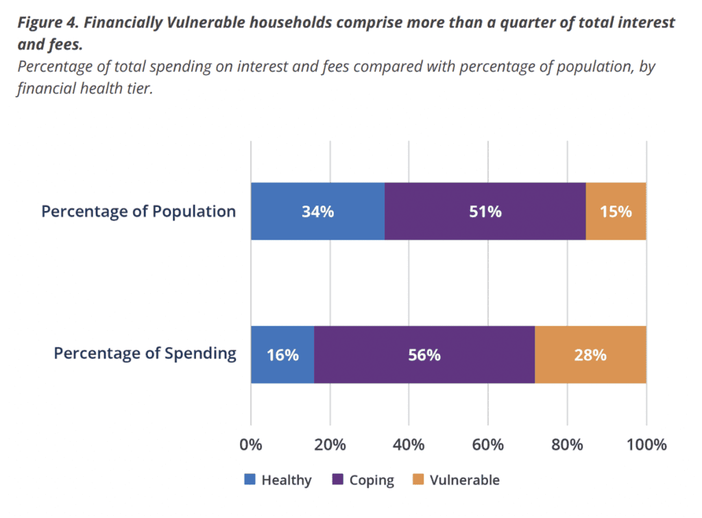 vunerable households spending